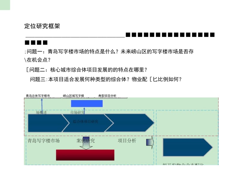 青岛写字楼市场全面分析.docx_第1页