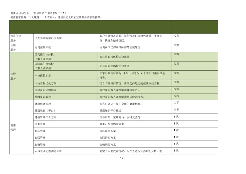 健康管理研究院健康管家服务套餐(个人).docx_第1页