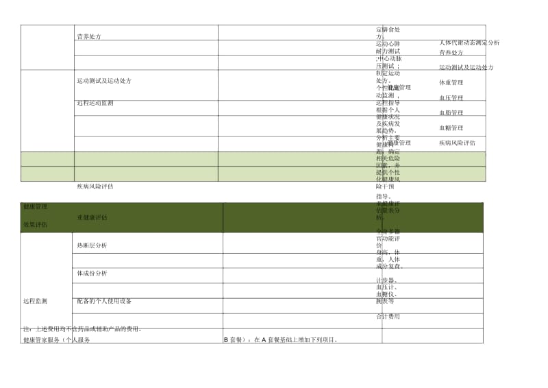 健康管理研究院健康管家服务套餐(个人).docx_第2页