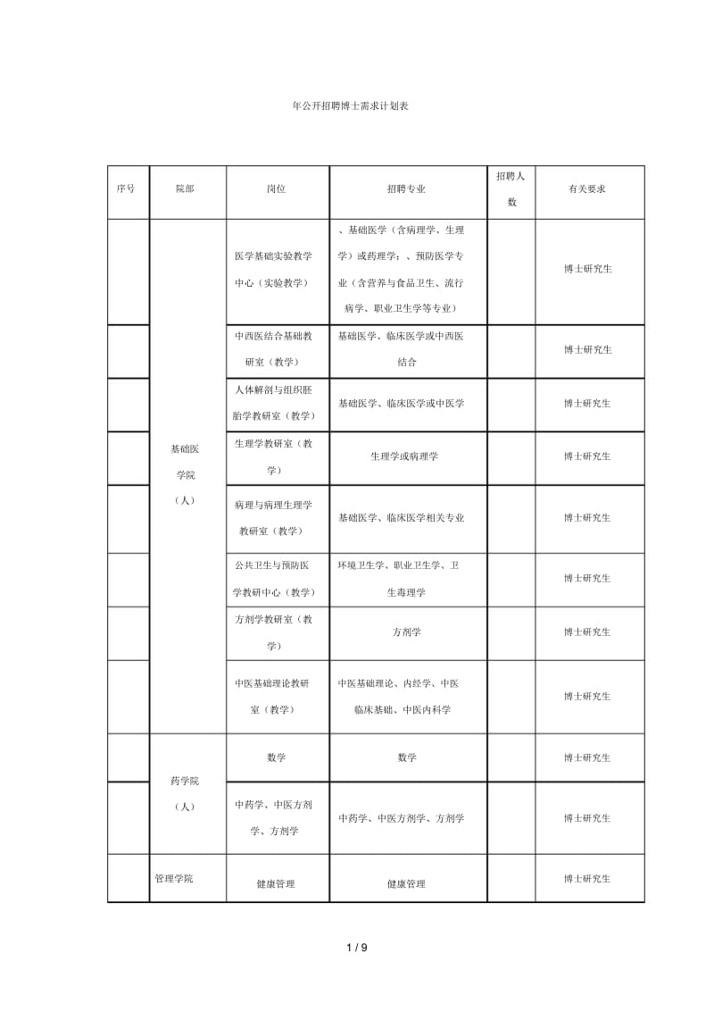 2018年公开招聘博士需求计划表.docx_第1页