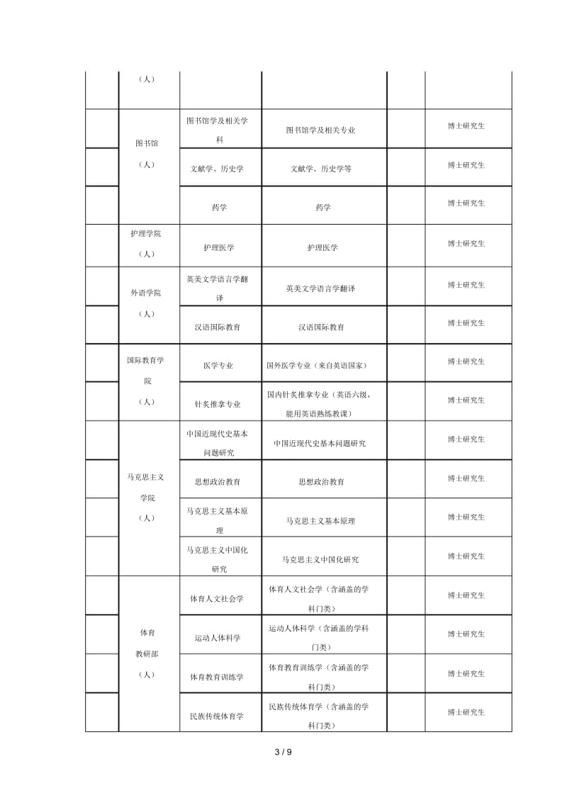 2018年公开招聘博士需求计划表.docx_第3页