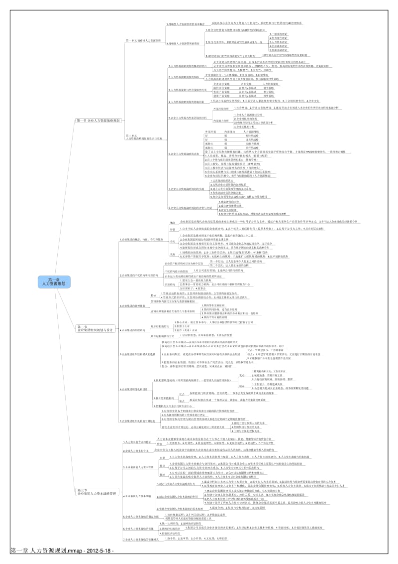 技能培训 高级人力资源管理师(一级)教材思维导图.pdf_第1页