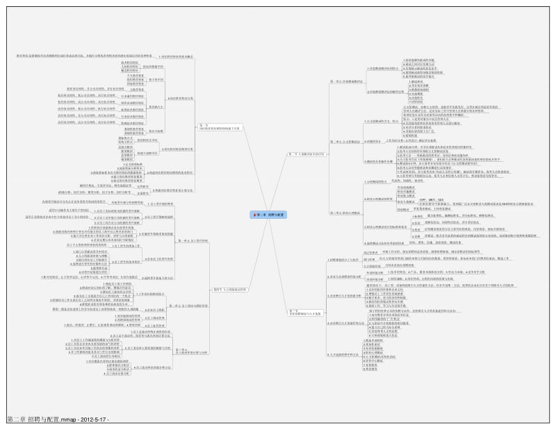 技能培训 高级人力资源管理师(一级)教材思维导图.pdf_第2页