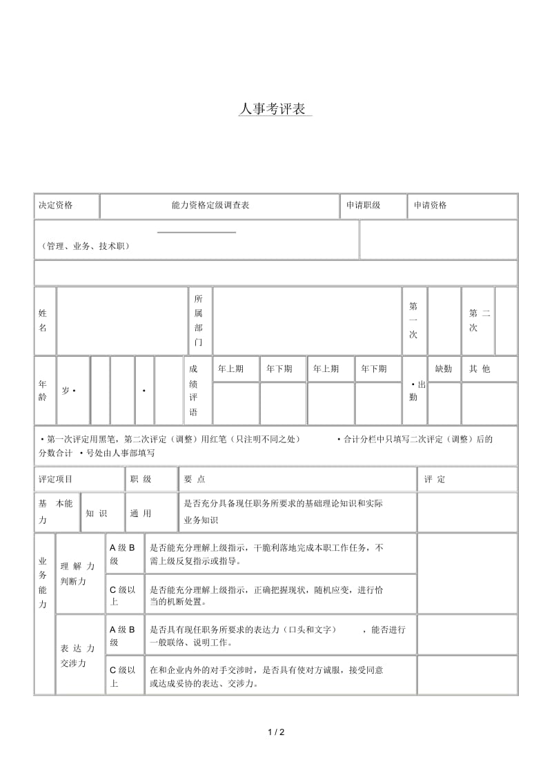 人力资源常用绩效考核表格.docx_第1页