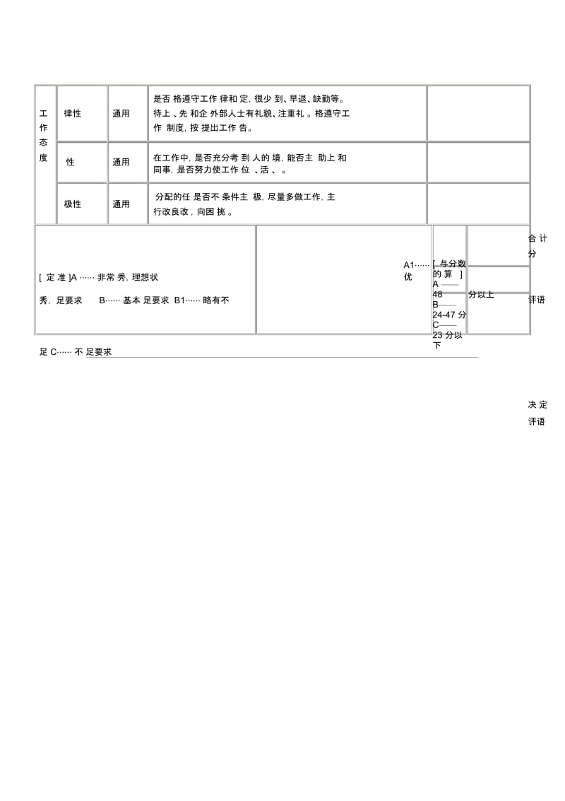 人力资源常用绩效考核表格.docx_第2页