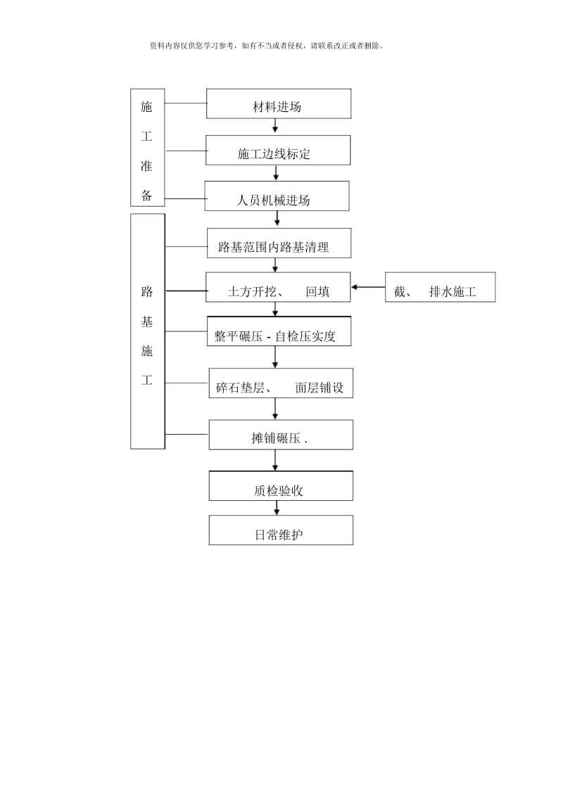 施工便道施工组织设计方案样本.docx_第3页