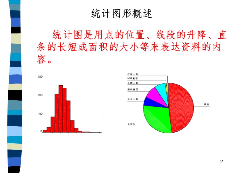 SPSS作图教程PPT演示课件.ppt_第2页