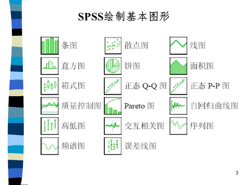 SPSS作图教程PPT演示课件.ppt_第3页