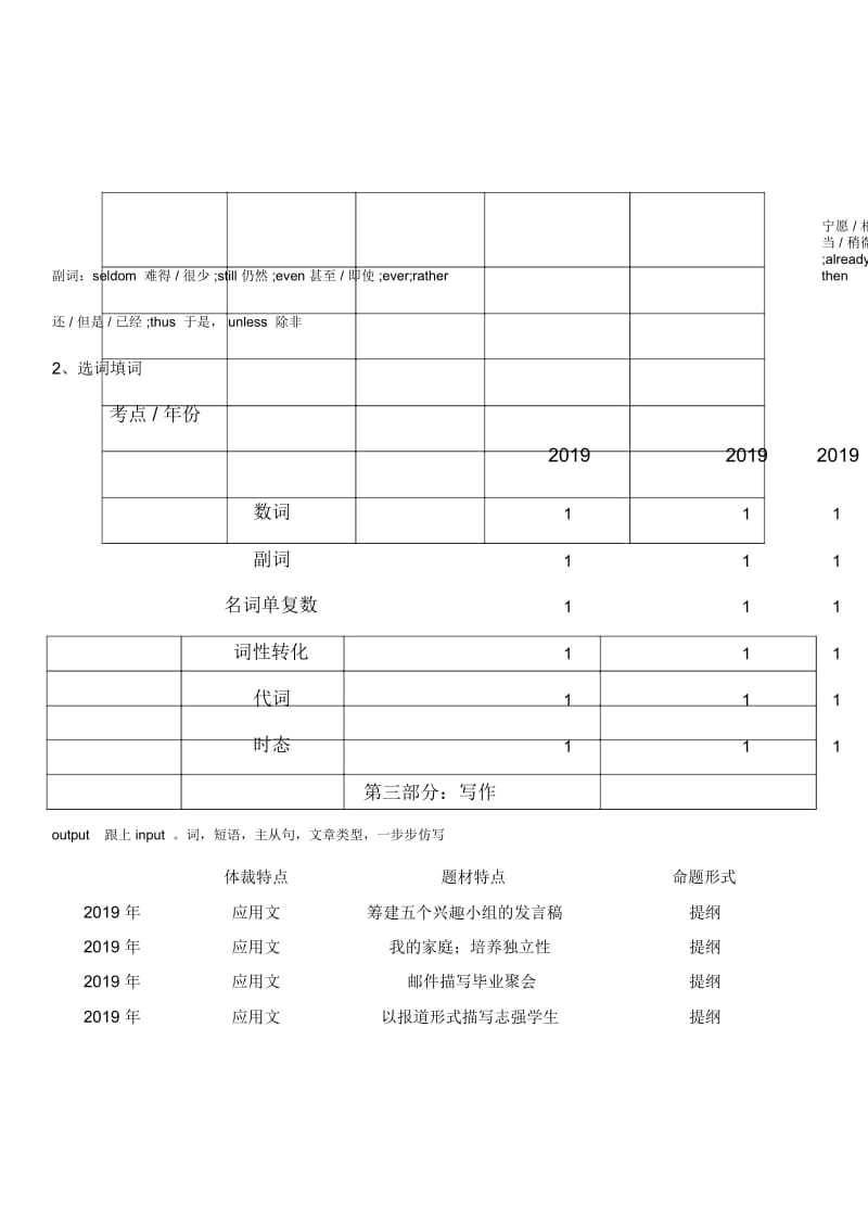 海南英语中考题目考点详细剖析和精准讲解分析.docx_第3页