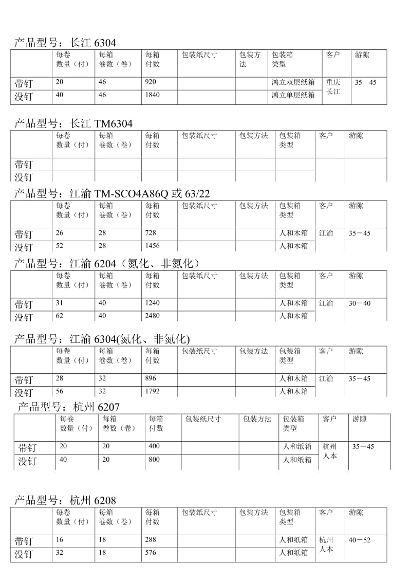 包装车间包装标准卡片.doc_第2页