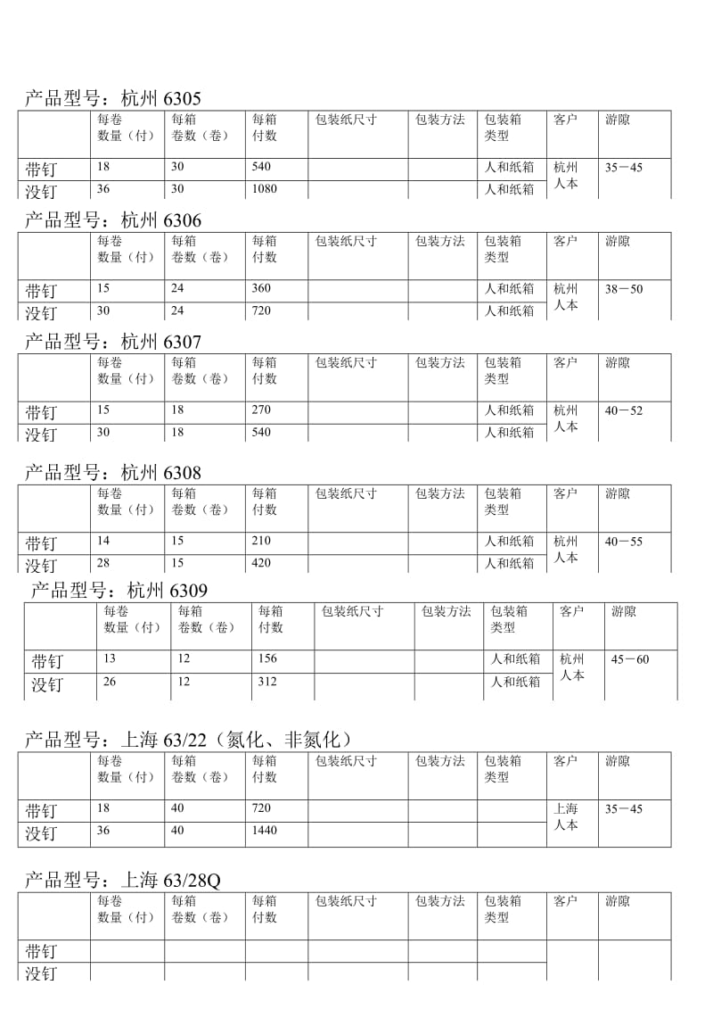 包装车间包装标准卡片.doc_第3页