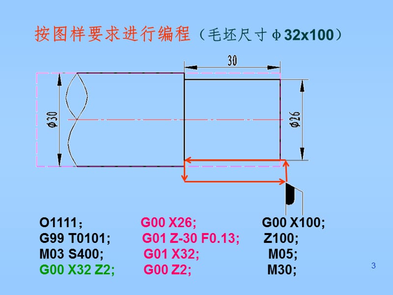 数控车床编程G90指令PPT演示课件.ppt_第3页