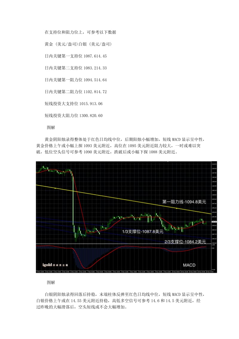 【现货白银】金银分离明显空头整体触底.doc_第2页