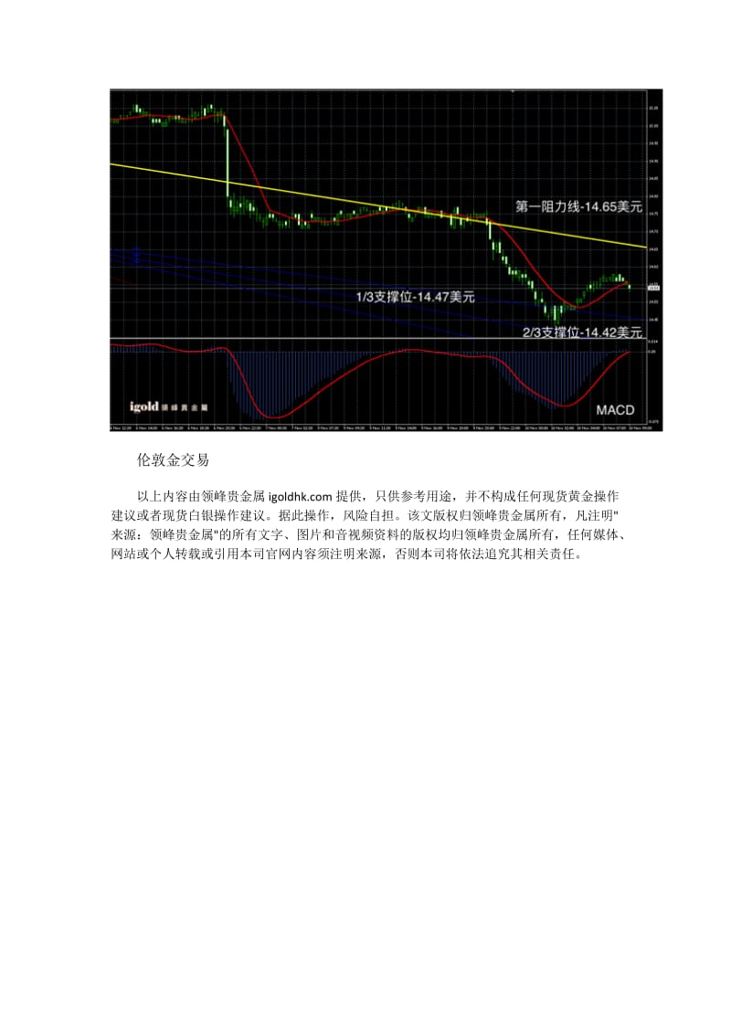 【现货白银】金银分离明显空头整体触底.doc_第3页