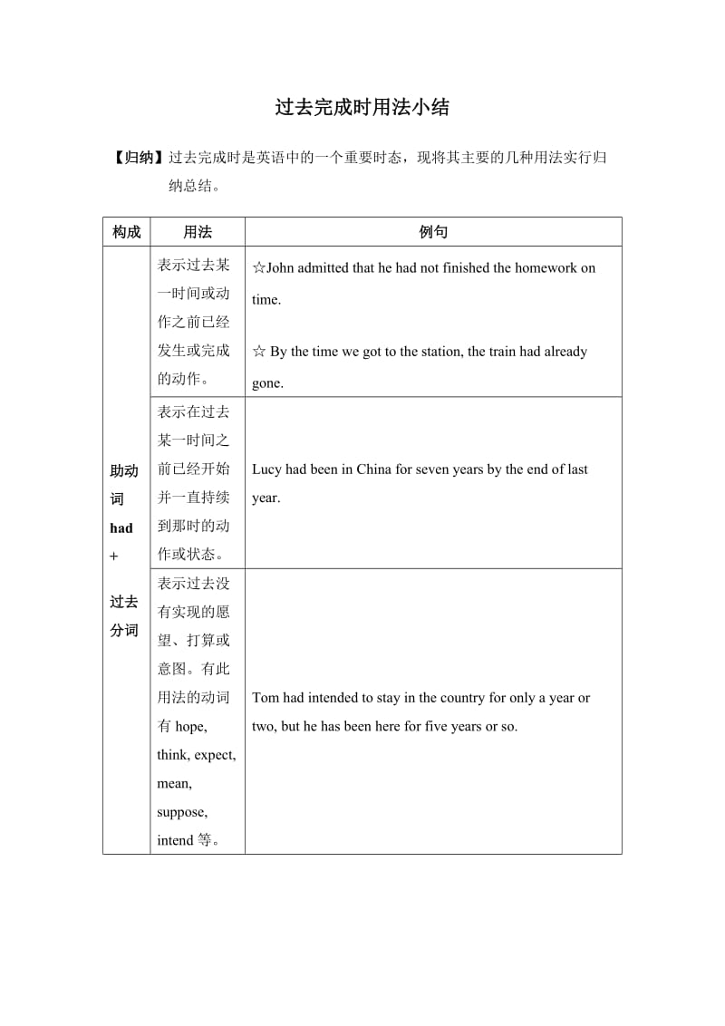 外研版 Book 2 Module 3 Grammar.doc_第1页