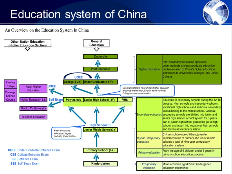 加拿大与美国教育制度的区别PPT演示课件.ppt_第3页