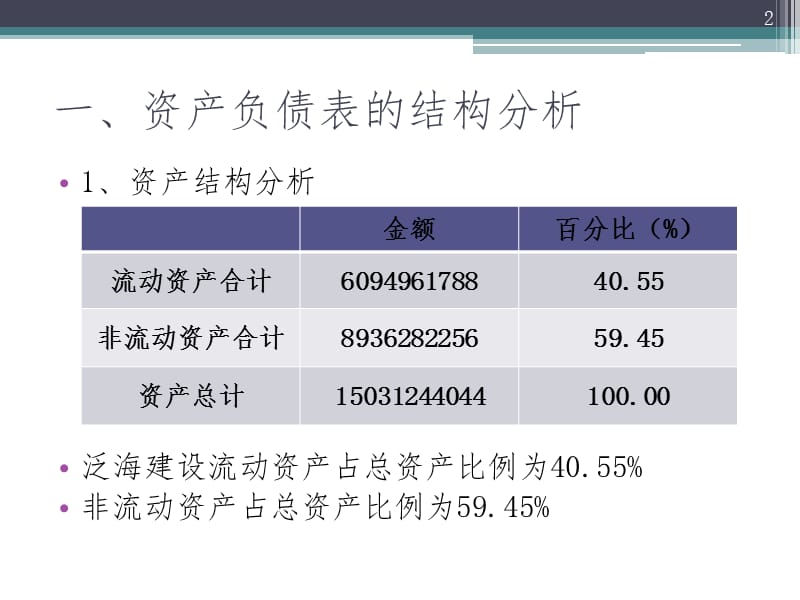 泛海建设资产负债表分析PPT演示课件.pptx_第2页