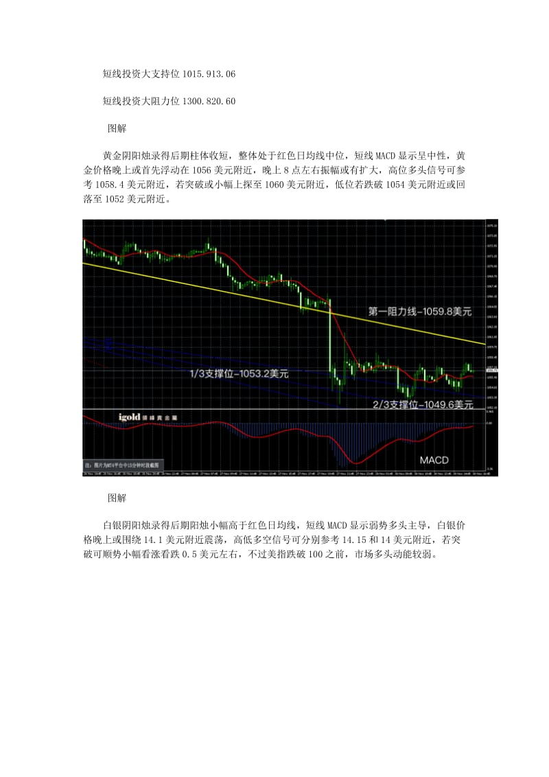 【现货白银】欧盘横盘震荡晚上跟踪美指.doc_第2页