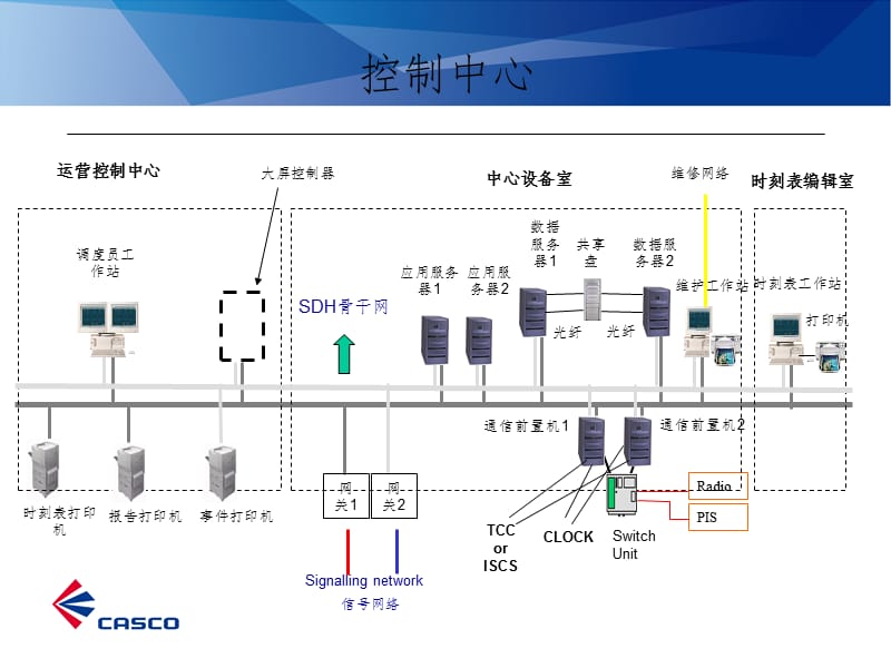 Urbalis888系统介绍-ATSPPT演示课件.ppt_第3页