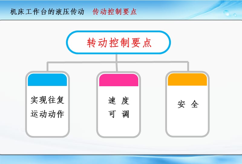 机床工作台的液压系统PPT演示课件.ppt_第2页