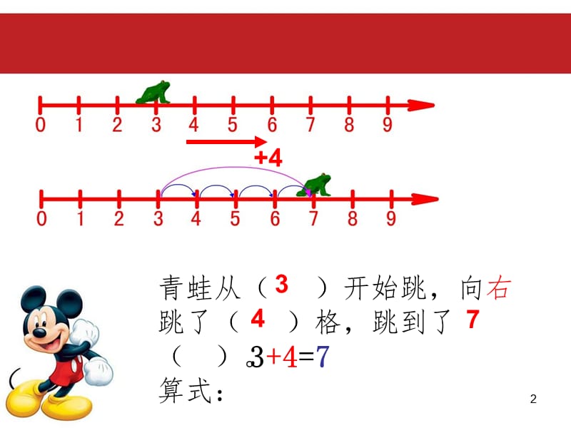 在数射线上做加减法PPT演示课件.ppt_第2页