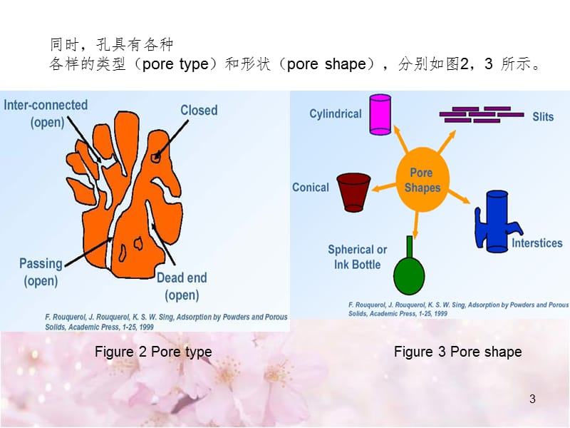 MOFs简介PPT演示课件.ppt_第3页