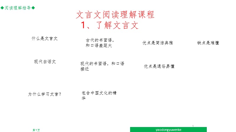 司马光砸缸PPT演示课件.ppt_第1页