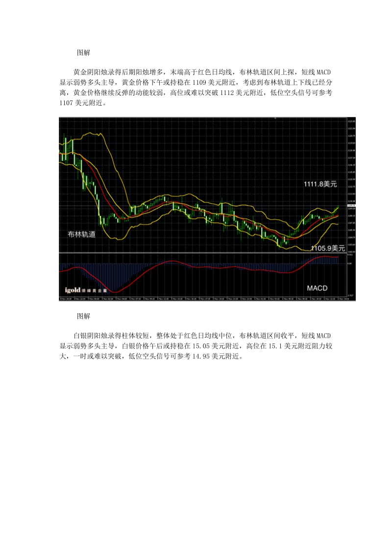 【现货白银】亚盘小幅上调午后偏于持稳.doc_第2页