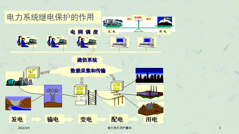 培训微机保护基础课件.ppt_第3页