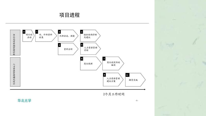 管理诊断中期报告课件.ppt_第1页