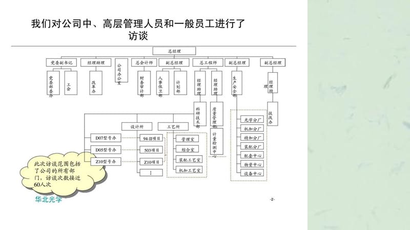 管理诊断中期报告课件.ppt_第2页