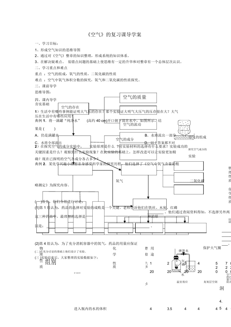 空气的复习导学案1(无答案).docx_第1页