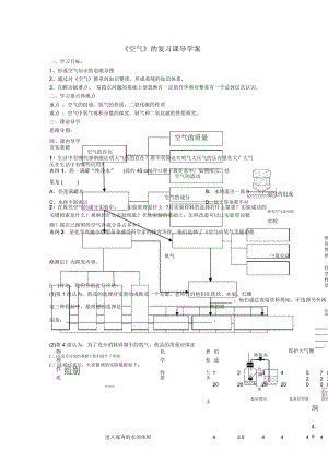 空气的复习导学案1(无答案).docx