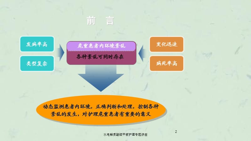 水电解质酸碱平衡护理专题讲座课件.ppt_第2页