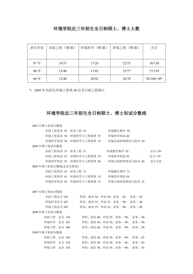 同济大学环境科学与工程学院信息.doc_第1页