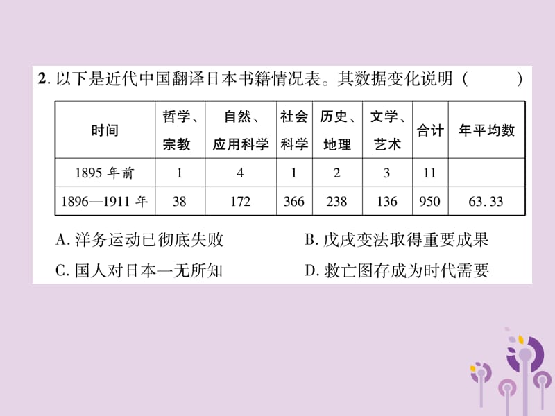 （贵阳专版）2019届中考历史总复习 初中毕业学业水平考试模拟演练卷（4）综合（1）课件.ppt_第2页