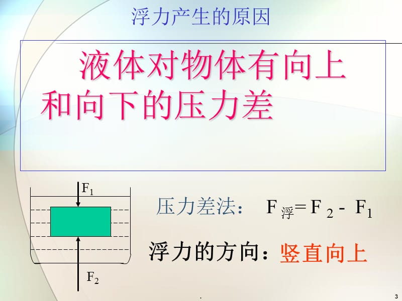 中考浮力复习（课堂PPT）.ppt_第3页