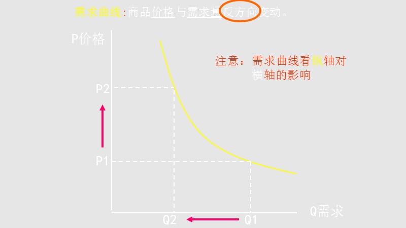 经济生活常见曲线汇总-文档资料.ppt_第2页