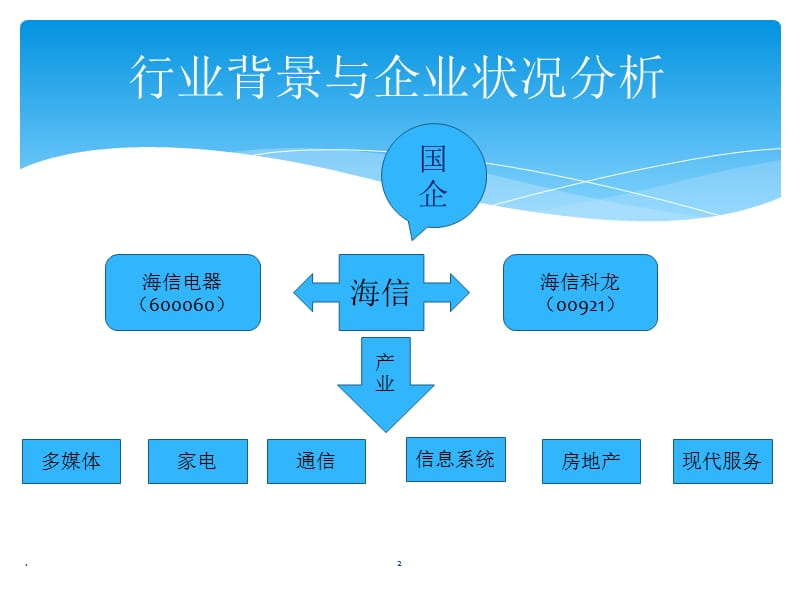 资产负债表分析报告（课堂PPT）.ppt_第2页