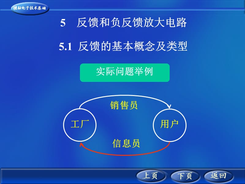 西安交通大学模拟电子技术基础-文档资料.ppt_第1页