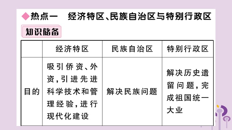 （江西专版）2019春八年级历史下册 第四单元 民族团结与祖国统一小结习题课件 新人教版.ppt_第2页