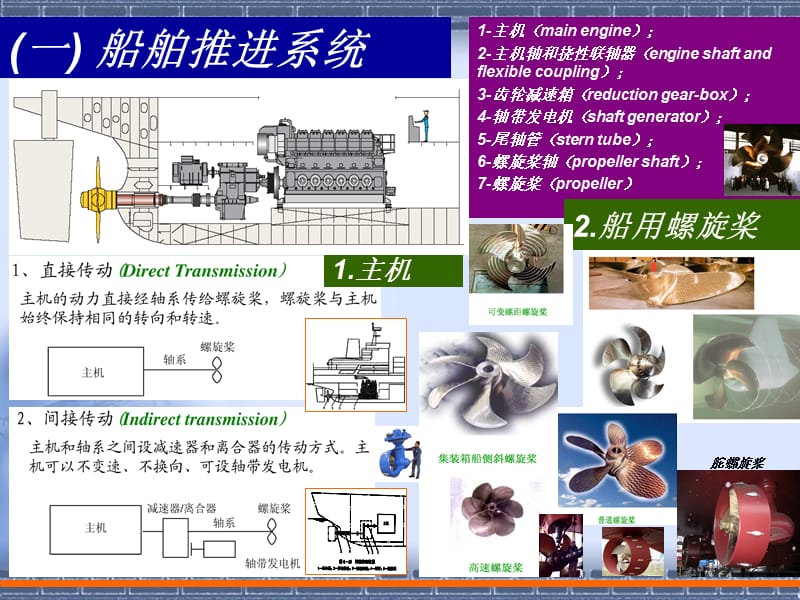 船体结构与制图总布置图-文档资料.ppt_第2页