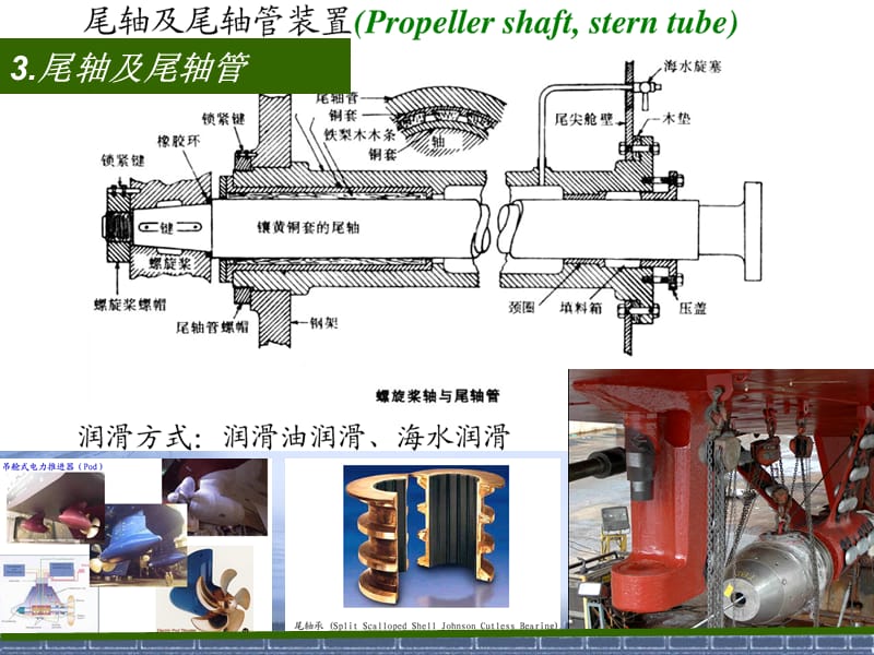 船体结构与制图总布置图-文档资料.ppt_第3页