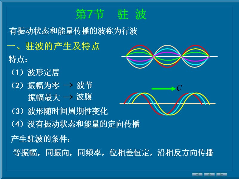 驻波-文档资料.ppt_第1页