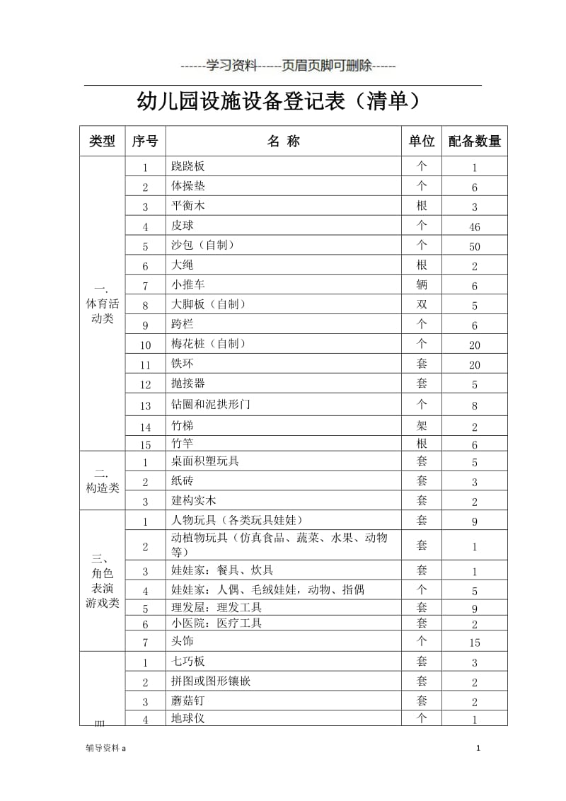 幼儿园设施设备登记表[幼儿教育].doc_第1页