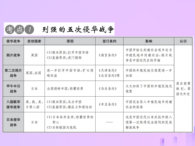 广西2019年中考历史总复习 专题复习（一）列强侵略 人民抗争课件 新人教版.ppt_第2页