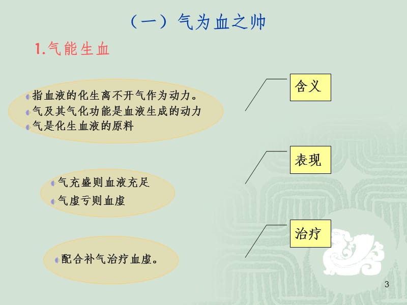 第六节精气血津液神之间的关系PPT演示课件.ppt_第3页