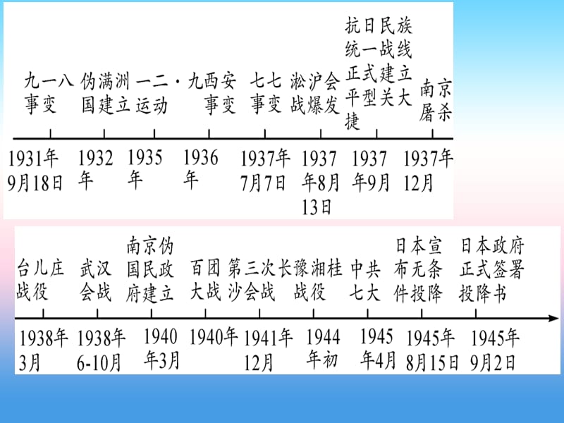 （甘肃专用）2019中考历史总复习 第一篇 考点系统复习 板块二 中国近代史 主题六 中华民族的抗日战争（精讲）课件.ppt_第2页