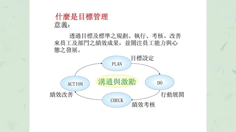 目标管理与薪酬体系设计课件.ppt_第3页