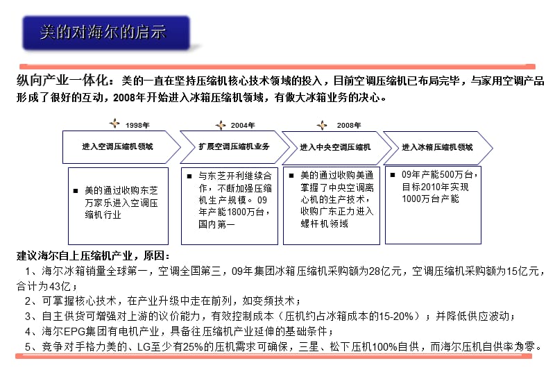 美的集团专题分析-文档资料.ppt_第3页